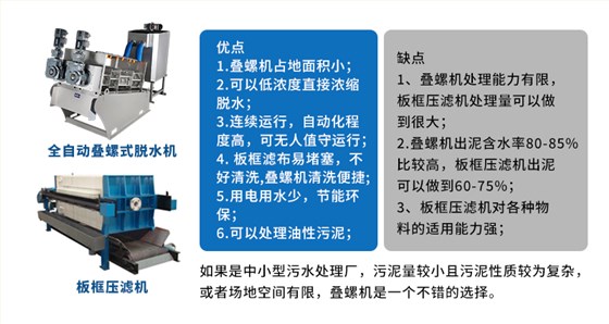 疊螺機(jī)和板框壓濾機(jī)的優(yōu)缺點